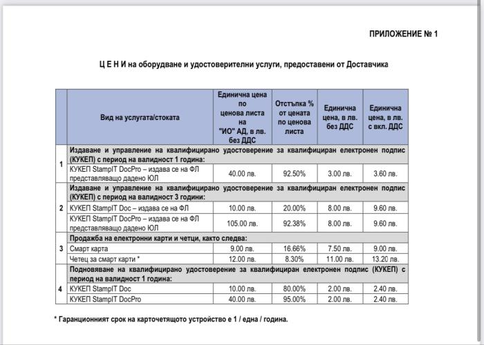 Тук можете да видите преференциалните цени